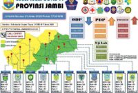 GAMBAR : Grafik Tabulasi Data Gugus Tugas Penanganan Covid-19 Provinsi Jambipad Jumat, (24/04/20) pukul 17.00 WIB