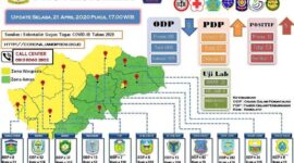 GAMBAR : Grafik Tabulasi Data Gugus Tugas Penanganan Covid-19 Provinsi Jambipad Jumat, (24/04/20) pukul 17.00 WIB