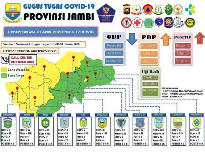GAMBAR : Grafik Tabulasi Data Gugus Tugas Penanganan Covid-19 Provinsi Jambipad Jumat, (24/04/20) pukul 17.00 WIB