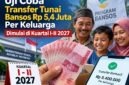 Pemerintah merencanakan skema transfer tunai langsung pada 2027 guna menekan kebocoran anggaran dan memastikan bantuan tepat sasaran. (FOTO : Dok. Istimewa LT)