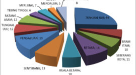171 Warga di Tanjabbar Resmi Terdaftar Sebagai Calon Panwascam. GRFIK : Bawaslu Tjb