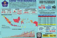 FOTO : Gambar Infografis Covid-19, Tanggal 30 April 2020