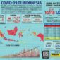 FOTO : Gambar Infografis Covid-19, Tanggal 30 April 2020