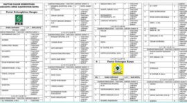Daftar Nama 427 Calon Sementara Anggota DPRD Tanjab Barat Beserta Nomor Urutnya. [GAMBAR : Potongan PG]
