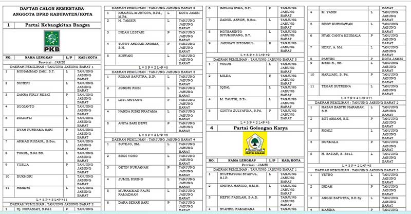 Daftar Nama 427 Calon Sementara Anggota DPRD Tanjab Barat Beserta Nomor Urutnya. [GAMBAR : Potongan PG]