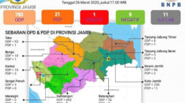 GAMBAR : Update Data Covid-19 Oleh Tim Gugus Tugas Penanganan Penanganan Corona Virus Disease (Covid-19) Provinsi Jambi yang dikeluarkan, Kamis (26/03/20) pukul 17.00 WIB.