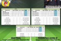 Final Gubernur Cup Jambi 2022, Kota Jambi vs Muaro Jambi