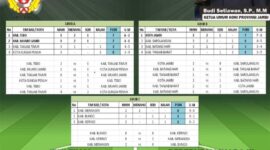 Final Gubernur Cup Jambi 2022, Kota Jambi vs Muaro Jambi