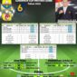 Final Gubernur Cup Jambi 2022, Kota Jambi vs Muaro Jambi