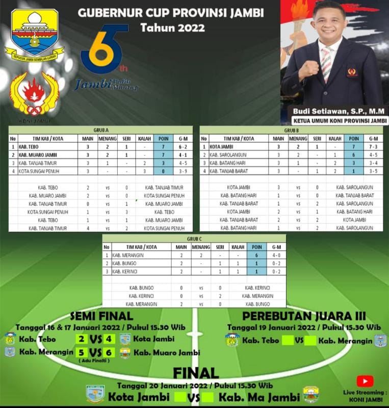 Final Gubernur Cup Jambi 2022, Kota Jambi vs Muaro Jambi