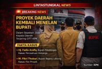 Ilustrasi pengawalan kepala daerah oleh petugas menuju Gedung KPK untuk menjalani pemeriksaan terkait dugaan korupsi proyek pemerintah daerah. (FOTO : ILUSTRASI/ KPK)
