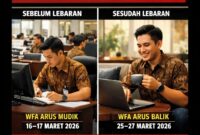 WFA ASN Sebelum & Sesudah Lebaran 2026, Ini Jadwal dan Aturannya. (FOTO: ILUSTRASI/LT)

