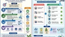 Membangun Masa Depan Organisasi yang Unggul melalui Integrasi Tata Kelola, Kinerja, Digitalisasi, dan Kolaborasi Berkelanjutan. (VISUAL : Dok. Pribadi)