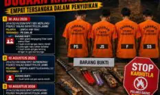 Tiga LP Karhutla Ditangani Satreskrim Tanjab Barat, Ancaman UU Kehutanan Menanti 4 Tersangka