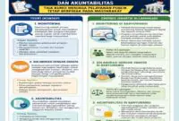 Monitoring Kolaborasi dengan Swasta, dan Akuntabilitas: Tiga Kunci Menjaga Pelayanan Publik Tetap Berpihak pada Masyarakat. (VOSUAL : Dok. Penulis)