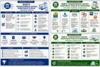 Transformasi Digital Korporasi Publik: Antara Inovasi Pelayanan dan Tantangan Tata Kelola di Indonesia. (VISUAL : Dok. Pribadi Penulis)