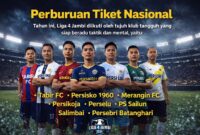 PETA PERSAINGAN: Barisan pemain representatif dari tujuh klub peserta Liga 4 Jambi 2026. Dengan komposisi tim tradisional dan kekuatan baru, persaingan tahun ini di Stadion Swarnabhumi diprediksi akan menjadi yang terketat dalam sejarah sepak bola daerah. (FOTO : Dok. LINTASTUNGKAL.COM)