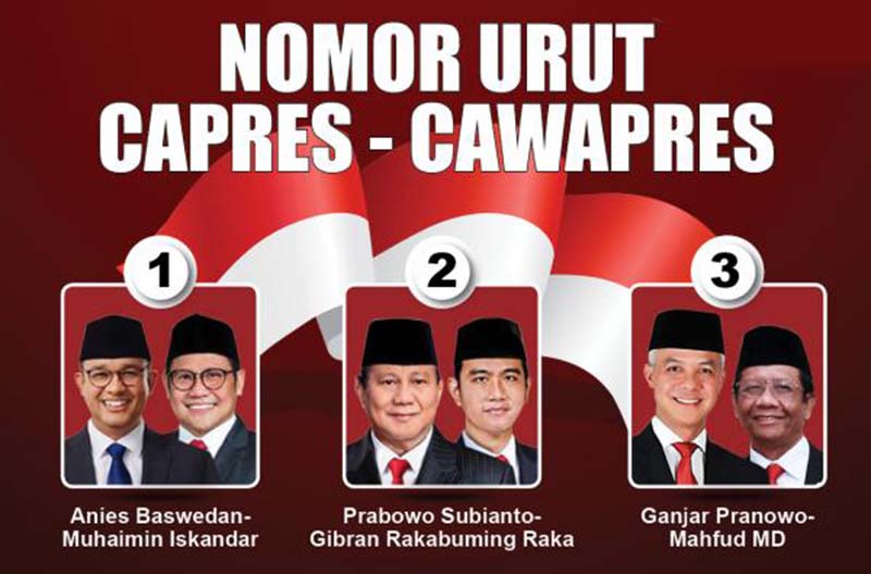 Nomor Urut Pasangan Capres 2024: Anies 1, Prabowo 2, Ganjar 3. [GRAFIS : Inews.id]