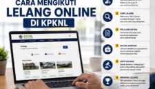 Infografis panduan resmi langkah-langkah mengikuti lelang secara online melalui portal resmi Direktorat Jenderal Kekayaan Negara (DJKN) Kementerian Keuangan di situs lelang.go.id. (FOTO : Dok. Istimewa/LT)