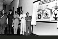 Sejarah Pemilu dan Reformasi Pemilu Kepala Daerah yang Kini Mau dikembalikan Lagi ke Pola Lama (lewat DPRD). FOTO : Net/Google