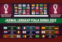 Jadwal Lengkap Piala Dunia 2022. GRAFIS : Net