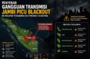 Penyebab Gangguan Transmisi Jambi Picu Blackout, 5 Provinsi Sumatera Terdampak Padam. (FOTO : Dok. Lintastungkal.com)