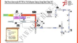 Ini Rute Pawai Budaya HUT RI Ke 78 di Tanjab Barat. GRAFIS : Panitia