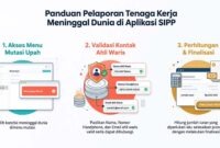 BPJS Ketenagakerjaan Luncurkan Fitur Baru di Aplikasi SIPP. (FOTO : Dok. Istimewa BPJS Ketenagakerjaan)