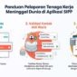 BPJS Ketenagakerjaan Luncurkan Fitur Baru di Aplikasi SIPP. (FOTO : Dok. Istimewa BPJS Ketenagakerjaan)