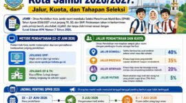 Panduan SPMB Kota Jambi 2026/2027: Jalur, Kuota, dan Tahapan Seleksi. (FOTO : Dok. Istimewa/LT)