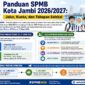Panduan SPMB Kota Jambi 2026/2027: Jalur, Kuota, dan Tahapan Seleksi. (FOTO : Dok. Istimewa/LT)