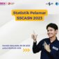 Update Jumlah Pelamar CPNS & PPPK di Portal CASN 2023. GAMBAR : BKN