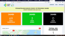 Sumber : http://pusatkrisis.kemkes.go.id/covid-19-id/detail_covid/ftd