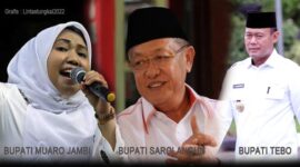 Dari Kiri Bupati Muaro Jambi Hj. Masnah Busro, S.E., M.Tr.IP,  Bupati Sarolangun Drs. H. Cek Endra, Bupati  Tebo Dr. H. Sukandar, S.Kom., M.Si. [Grafis : Lintastungkal.com]