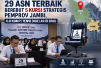 Tahapan Penelusuran Kompetensi Manajerial (Assessment Center) iJabatan Pimpinan Tinggi (JPT) Pratama Pemerintah Provinsi Jambi ni dilaksanakan secara terpusat di UPT Penilaian Kompetensi BKD Provinsi Riau, Pekanbaru. (Foto: Dok. Istimewa)