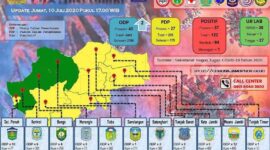 FOTO : Screenshot Laman Resmi Situ Gugus Tugas Covid-19 Provinsi Jambi, Jumat (10/07/20)
