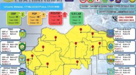 FOTO : Screenshot Laman Resmi Situ Gugus Tugas Covid-19 Provinsi Jambi, Minggu (17/05/20)