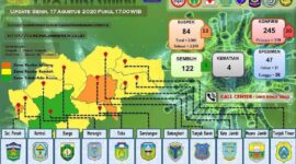 FOTO : Screenshot Laman Resmi Situ Gugus Tugas Covid-19 Provinsi Jambi, Senin (17/08/20)