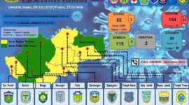 FOTO : Screenshot Laman Resmi Situ Gugus Tugas Covid-19 Provinsi Jambi, Rabu (29/07/20)