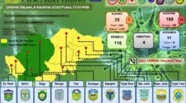 FOTO : Screenshot Laman Resmi Situ Gugus Tugas Covid-19 Provinsi Jambi, Selasa (04/08/20)