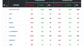 Sumber : http://pusatkrisis.kemkes.go.id/covid-19-id/detail_covid/ftd