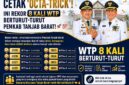 Infografis resmi Pemkab Tanjung Jabung Barat yang merilis rekam jejak capaian Opini Wajar Tanpa Pengecualian (WTP) dari BPK RI selama 8 tahun berturut-turut (2019-2026). (Foto: Dok. LintasTungkal.com)