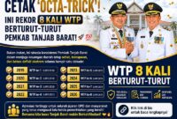 Infografis resmi Pemkab Tanjung Jabung Barat yang merilis rekam jejak capaian Opini Wajar Tanpa Pengecualian (WTP) dari BPK RI selama 8 tahun berturut-turut (2019-2026). (Foto: Dok. LintasTungkal.com)