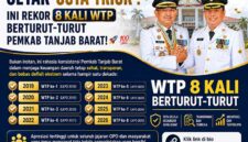 Infografis resmi Pemkab Tanjung Jabung Barat yang merilis rekam jejak capaian Opini Wajar Tanpa Pengecualian (WTP) dari BPK RI selama 8 tahun berturut-turut (2019-2026). (Foto: Dok. LintasTungkal.com)