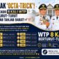 Infografis resmi Pemkab Tanjung Jabung Barat yang merilis rekam jejak capaian Opini Wajar Tanpa Pengecualian (WTP) dari BPK RI selama 8 tahun berturut-turut (2019-2026). (Foto: Dok. LintasTungkal.com)