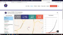 FOTO : Screenshot Laman Resmi Situ gugus tugas yaitu covid19.go.id, Jumat (17/008/20)