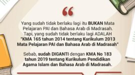 Infografis Terkait Pelajaran di Madrasah. (Sumber : Kemenag).